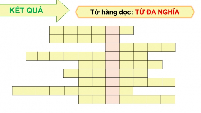 Giáo án điện tử Tiếng Việt 5 kết nối Bài Ôn tập và Đánh giá cuối học kì I (Tiết 3 + 4)