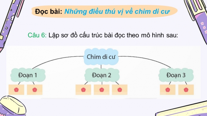 Giáo án điện tử Tiếng Việt 5 kết nối Bài Ôn tập và Đánh giá cuối học kì I (Tiết 6 + 7)