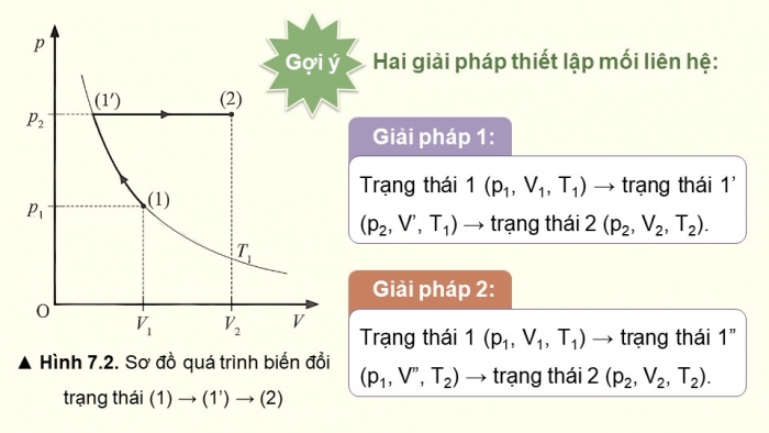 Giáo án điện tử Vật lí 12 chân trời Bài 7: Phương trình trạng thái của khí lí tưởng