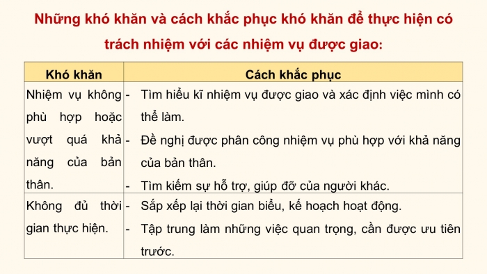 Giáo án điện tử Hoạt động trải nghiệm 9 cánh diều Chủ đề 4 - Hoạt động giáo dục 1: Trách nhiệm trong công việc