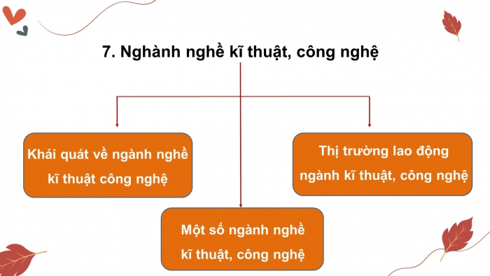 Giáo án điện tử Thiết kế và Công nghệ 10 kết nối Bài Tổng kết chương I