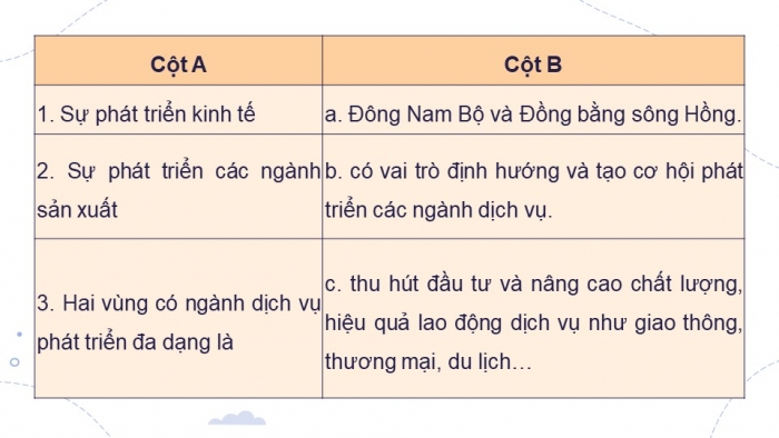 Giáo án điện tử Địa lí 9 cánh diều Bài 8: Dịch vụ