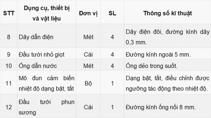 Giáo án điện tử Công nghệ 9 Nông nghiệp 4.0 Chân trời Chủ đề 4: Thực hành lắp đặt mạch điện ứng dụng công nghệ tưới tiêu tự động trong trồng trọt