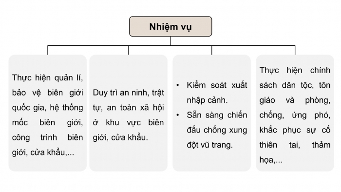 Giáo án điện tử Quốc phòng an ninh 12 cánh diều Bài 5: Truyền thống và nghệ thuật đánh giặc giữ nước của địa phương