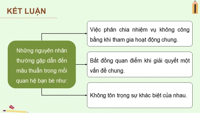 Giáo án điện tử Hoạt động trải nghiệm 12 chân trời bản 2 Chủ đề 3: Phát triển các mối quan hệ với thầy cô, bạn bè (P2)