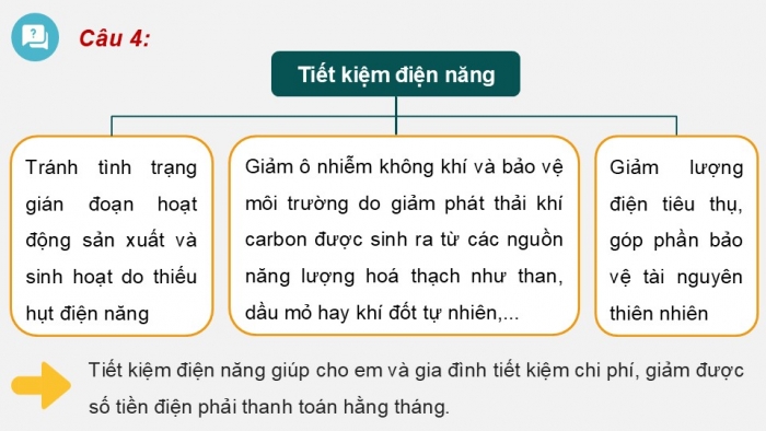 Giáo án điện tử Công nghệ 12 Điện - Điện tử Cánh diều Bài Ôn tập chủ đề 4