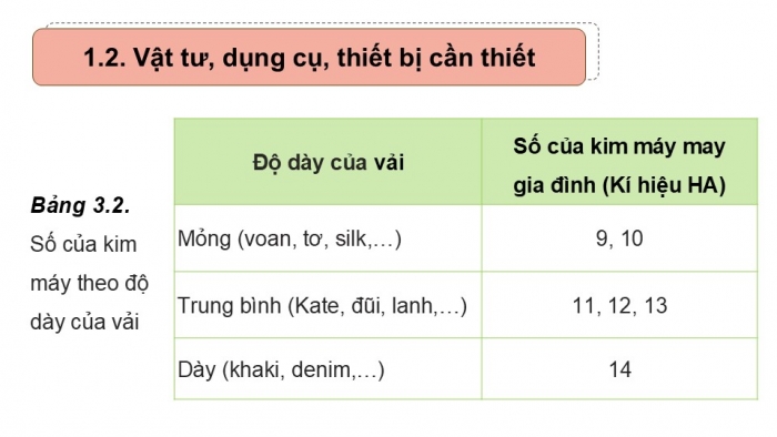 Giáo án điện tử Công nghệ 9 Cắt may Chân trời Chủ đề 3: Thực hành cắt may trang phục