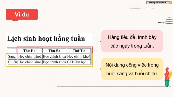 Giáo án điện tử Khoa học máy tính 12 chân trời Bài F3: Tạo bảng và khung trong trang web HTML