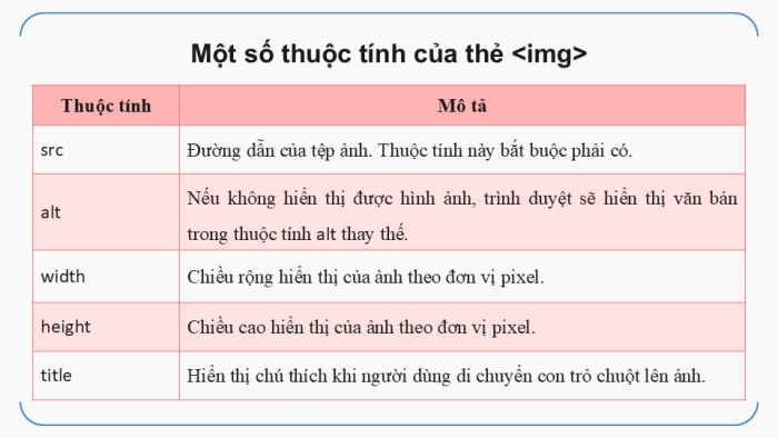 Giáo án điện tử Khoa học máy tính 12 chân trời Bài F4: Thêm dữ liệu đa phương tiện vào trang web