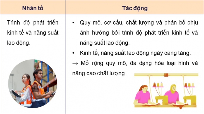 Giáo án điện tử Địa lí 9 chân trời Bài 8: Dịch vụ