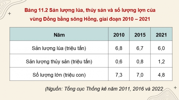 Giáo án điện tử Địa lí 9 chân trời Bài 11: Vùng Đồng bằng sông Hồng (P2)