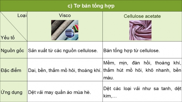 Giáo án điện tử Hoá học 12 kết nối Bài 13: Vật liệu polymer (P2)