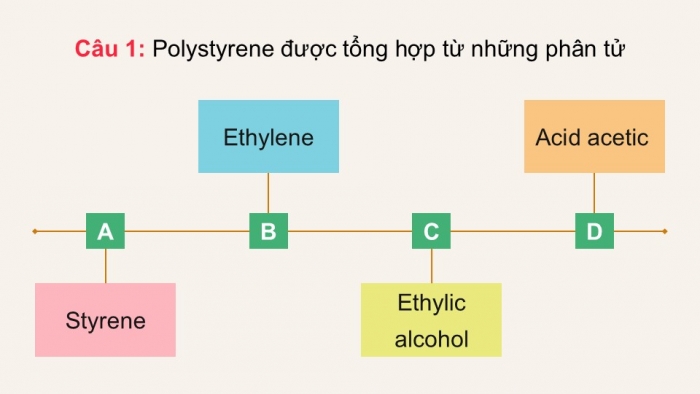 Giáo án điện tử Hoá học 12 kết nối Bài 14: Ôn tập chương 4