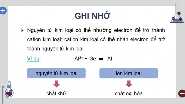 Giáo án điện tử Hoá học 12 kết nối Bài 15: Thế điện cực và nguồn điện hoá học