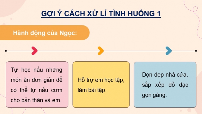 Giáo án điện tử Hoạt động trải nghiệm 12 cánh diều Chủ đề 4: Tổ chức cuộc sống gia đình (P3)