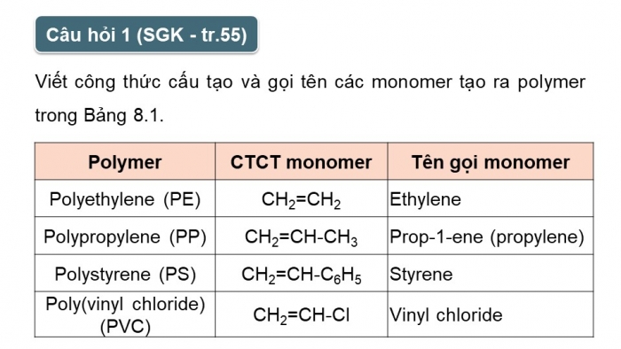 Giáo án điện tử Hóa học 12 cánh diều Bài 8: Đại cương về polymer