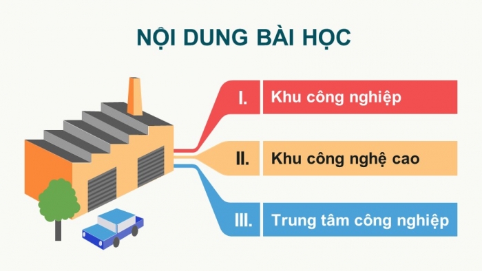 Giáo án điện tử Địa lí 12 chân trời Bài 18: Tổ chức lãnh thổ công nghiệp