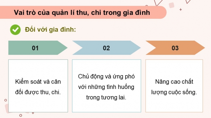 Giáo án điện tử Kinh tế pháp luật 12 chân trời Bài 7: Quản lí thu, chi trong gia đình