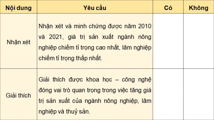 Giáo án điện tử Địa lí 12 cánh diều Bài 12: Thực hành Vẽ biểu đồ, nhận xét và giải thích về tình hình phát triển và sự chuyển dịch cơ cấu của ngành nông nghiệp, lâm nghiệp và thủy sản