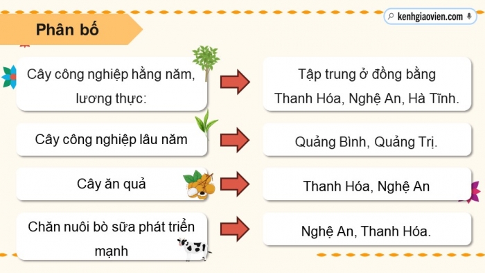 Giáo án điện tử Địa lí 9 cánh diều Bài 12: Bắc Trung Bộ (P2)