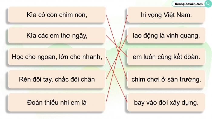 Giáo án điện tử Âm nhạc 5 cánh diều Tiết 9: Hát Khăn quàng thắp sáng bình minh