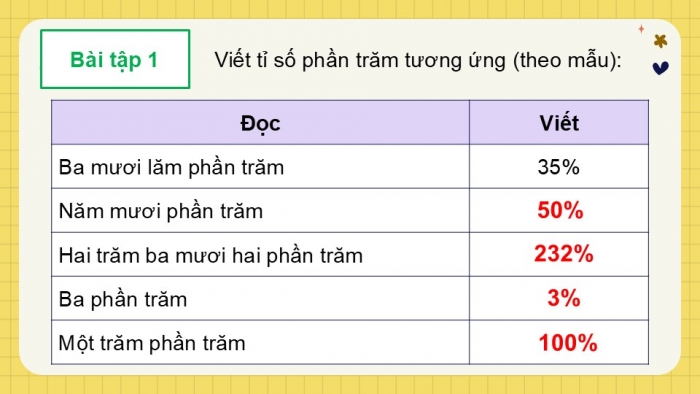 Giáo án điện tử Toán 5 cánh diều Bài 40: Tỉ số phần trăm