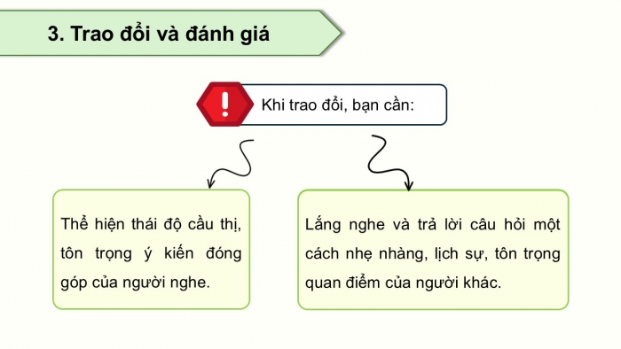 Giáo án điện tử chuyên đề Ngữ văn 12 chân trời CĐ 2 Phần 3: Yêu cầu và cách thức thuyết trình giới thiệu tác phẩm nghệ thuật được chuyển thể từ văn học