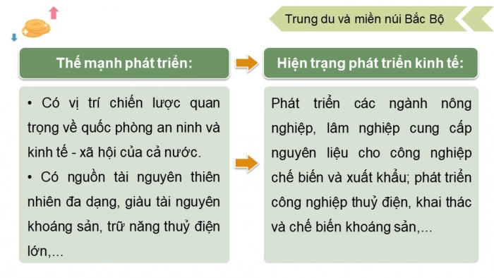 Giáo án điện tử chuyên đề Địa lí 12 chân trời CĐ 2: Phát triển vùng (P2)