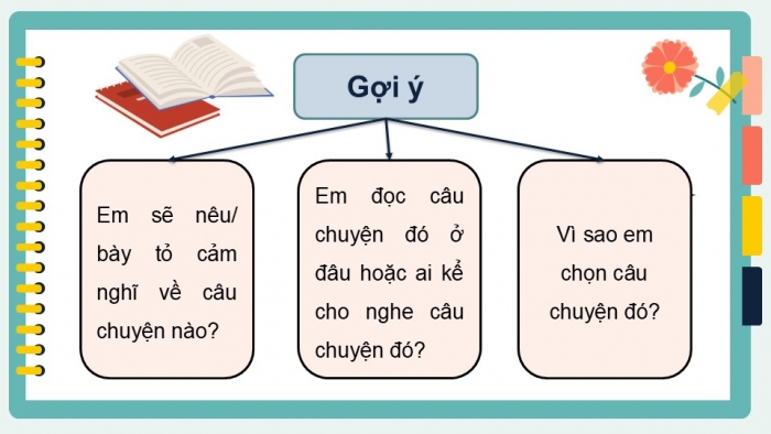 Giáo án điện tử Tiếng Việt 5 cánh diều Bài 7: Trao đổi Cùng nhau đoàn kết