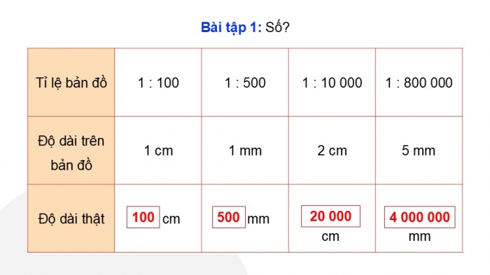 Giáo án điện tử Toán 5 cánh diều Bài 45: Tỉ lệ bản đồ