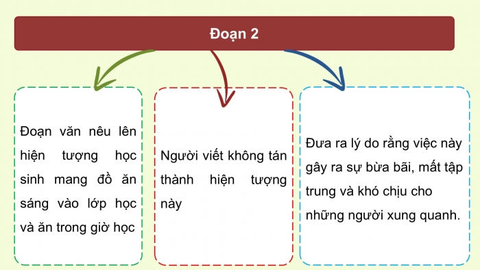 Giáo án điện tử Tiếng Việt 5 cánh diều Bài 8: Luyện tập viết đoạn văn nêu ý kiến về một hiện tượng xã hội (Viết mở đoạn, kết đoạn)