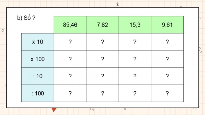 Giáo án điện tử Toán 5 cánh diều Bài 47: Em ôn lại những gì đã học