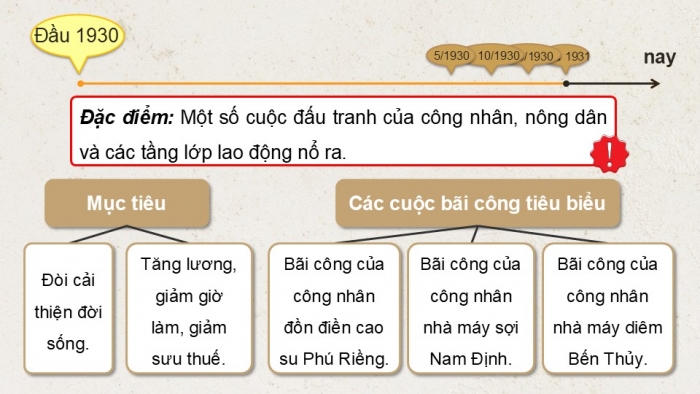 Giáo án điện tử Lịch sử 9 kết nối Bài 7: Phong trào cách mạng Việt Nam thời kì 1930 – 1939