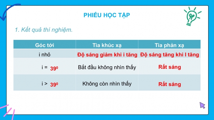 Giáo án điện tử KHTN 9 kết nối - Phân môn Vật lí Bài 6: Phản xạ toàn phần