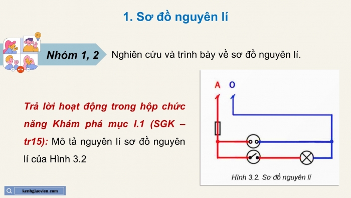 Giáo án điện tử Công nghệ 9 Lắp đặt mạng điện trong nhà Kết nối Bài 3: Thiết kế mạng điện trong nhà