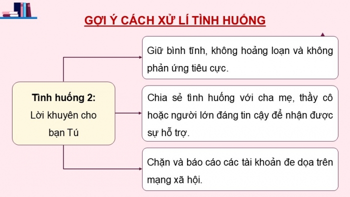 Giáo án điện tử Hoạt động trải nghiệm 9 kết nối Chủ đề 3 Tuần 4