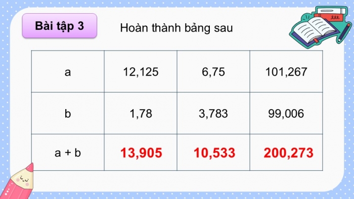 Giáo án PPT dạy thêm Toán 5 Chân trời bài 28: Cộng hai số thập phân