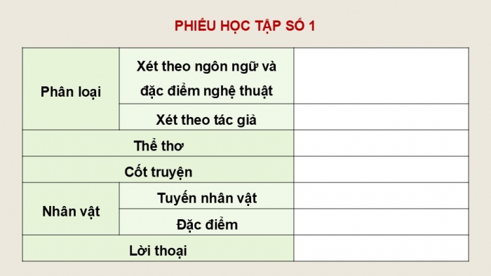 Giáo án điện tử Ngữ văn 9 chân trời Bài 5: Lục Vân Tiên cứu Kiều Nguyệt Nga (Nguyễn Đình Chiểu)