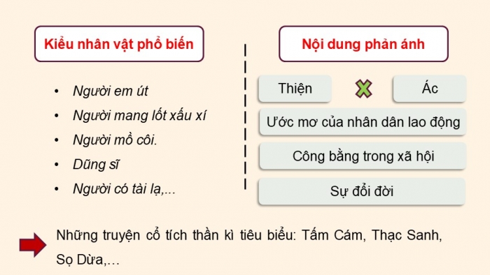 Giáo án điện tử Ngữ văn 9 chân trời Bài 5: Nhân vật lí tưởng trong kết thúc của truyện cổ tích thần kì (Bùi Mạnh Nhị, Nguyễn Tấn Phát)