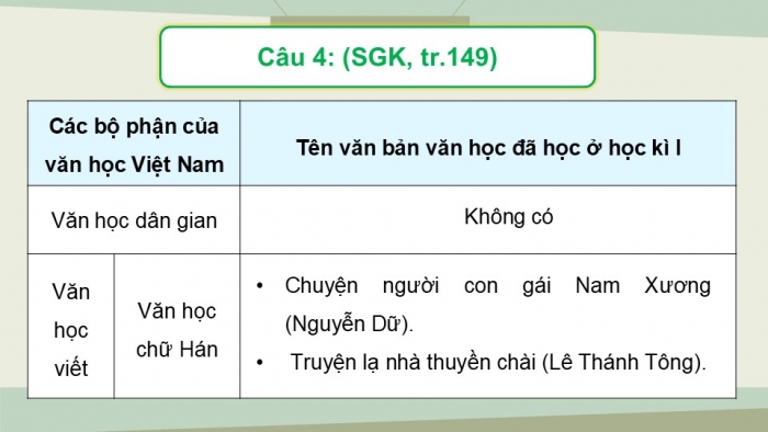 Giáo án điện tử Ngữ văn 9 chân trời Bài Ôn tập cuối học kì I