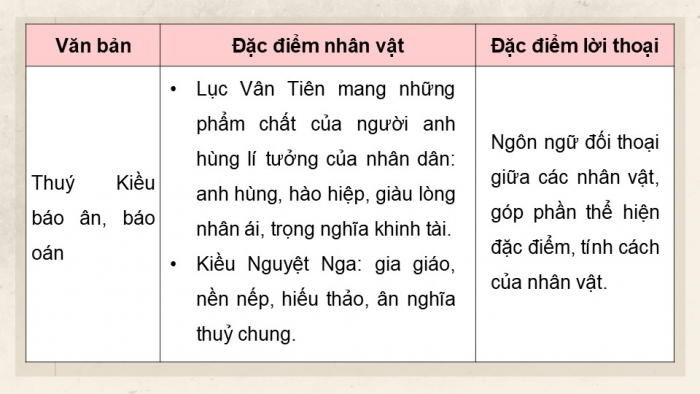 Giáo án điện tử Ngữ văn 9 chân trời Bài 5: Ôn tập