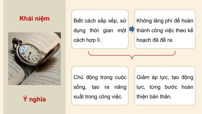 Giáo án điện tử Công dân 9 chân trời Bài 6: Quản lí thời gian hiệu quả