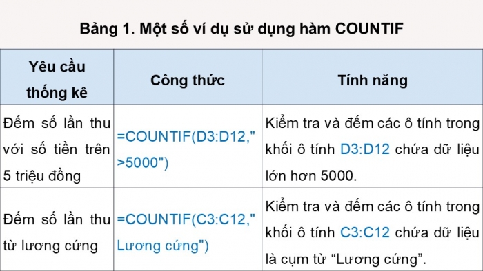 Giáo án điện tử Tin học 9 chân trời Bài 7A: Hàm đếm theo điều kiện COUNTIF