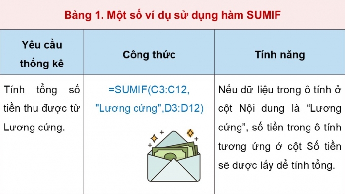 Giáo án điện tử Tin học 9 chân trời Bài 8A: Hàm tính tổng theo điều kiện SUMIF