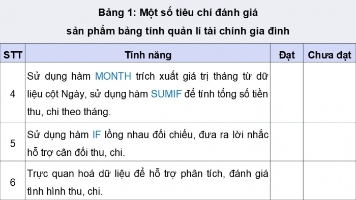 Giáo án điện tử Tin học 9 chân trời Bài 10A: Thực hành trực quan hóa dữ liệu và đánh giá dự án