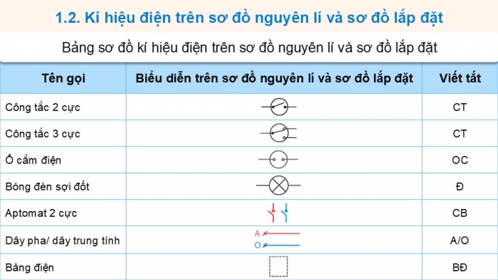 Giáo án điện tử Công nghệ 9 Lắp đặt mạng điện trong nhà Chân trời Chủ đề 3: Thiết kế mạng điện trong nhà