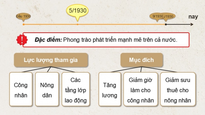 Giáo án điện tử Lịch sử 9 chân trời Bài 7: Phong trào cách mạng Việt Nam thời kì 1930 - 1939