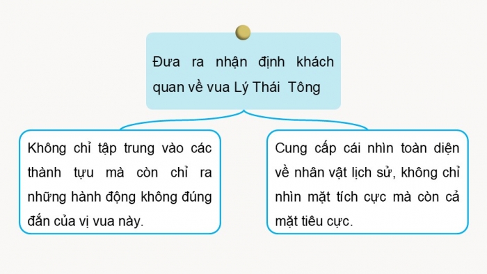 Giáo án điện tử Công dân 9 cánh diều Bài 4: Khách quan và công bằng