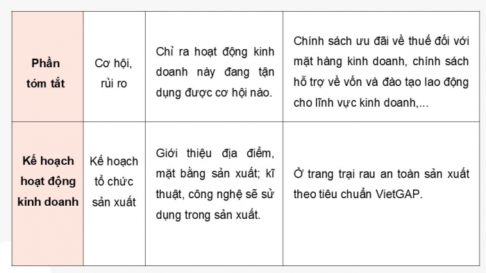 Giáo án điện tử Kinh tế pháp luật 12 kết nối Bài 5: Lập kế hoạch kinh doanh