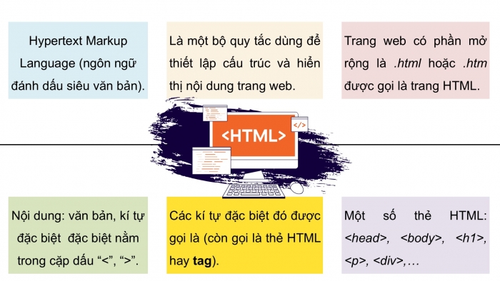 Giáo án điện tử Tin học ứng dụng 12 kết nối Bài 7: HTML và cấu trúc trang web